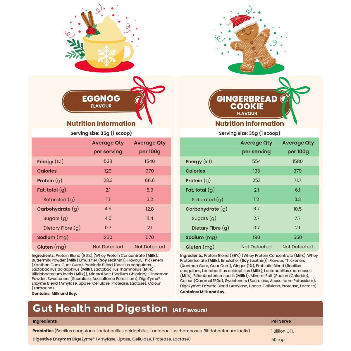 Festive Whey Protein by Feel Good Protein NIP Panels