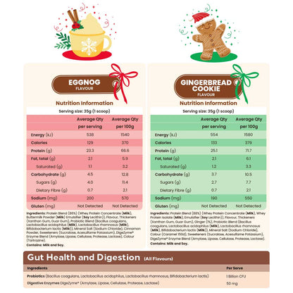 Festive Whey Protein by Feel Good Protein NIP Panels