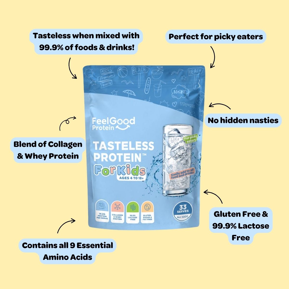 Tasteless Protein for Kids by Feel Good Protein surrounded by callout benefits of the product