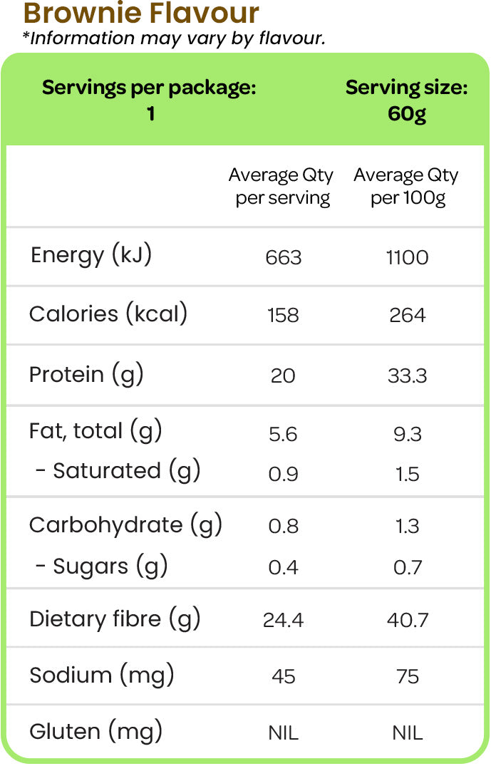 Fibre Boost Cold Pressed Protein Bar Nutrition Information Brownie Flavour