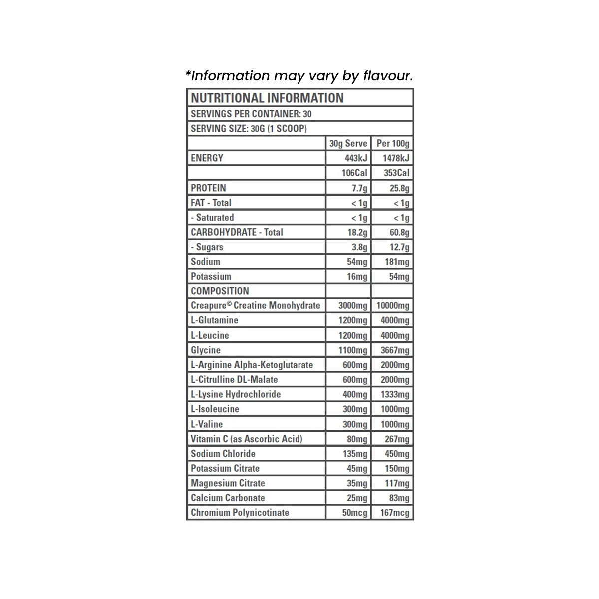 P2P Intra Workout by Gen-Tec 30 Serves Nutrition Information and Ingredients