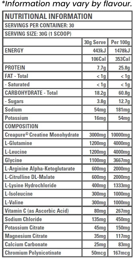 P2P Intra Workout by Gen-Tec 30 Serves Nutrition Information and Ingredients