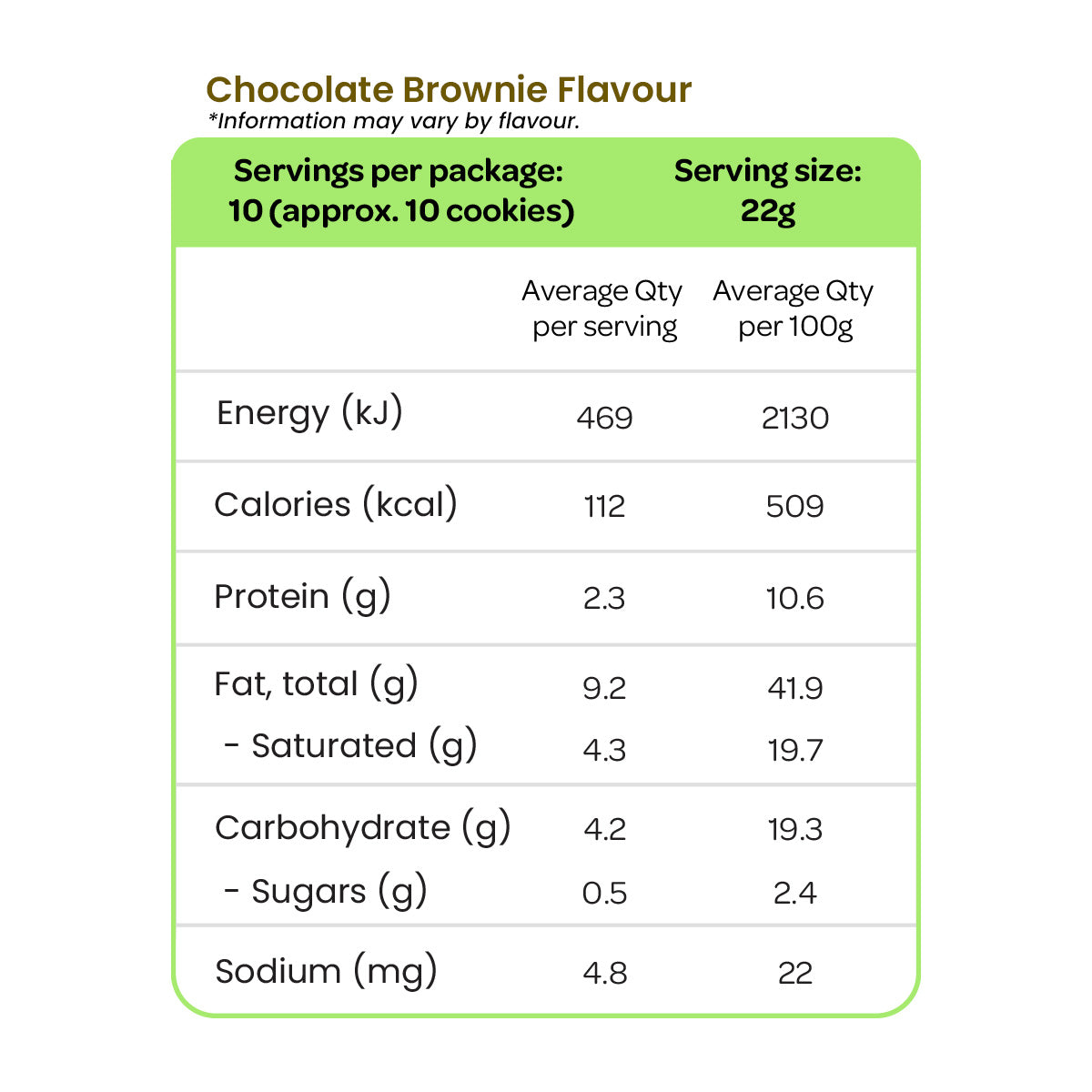 Get Ya Yum On Cookies Nutrition Information for Chocolate Brownie Flavour