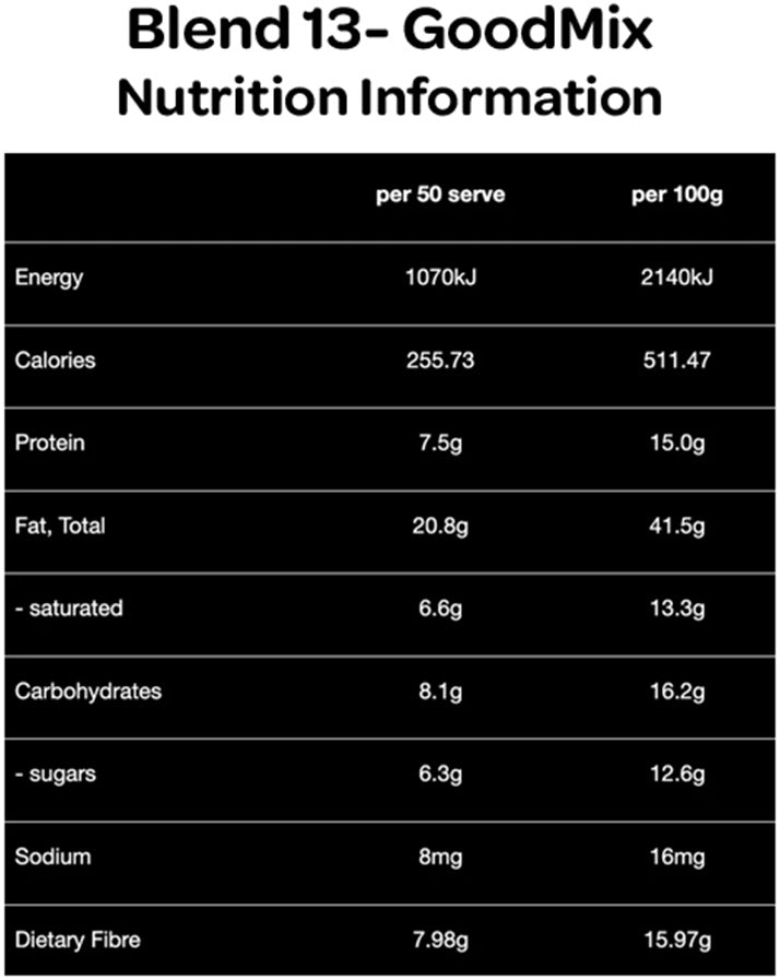 GoodMix - Blend 13 Premium Paleo Goodness 400g Nutrition Information