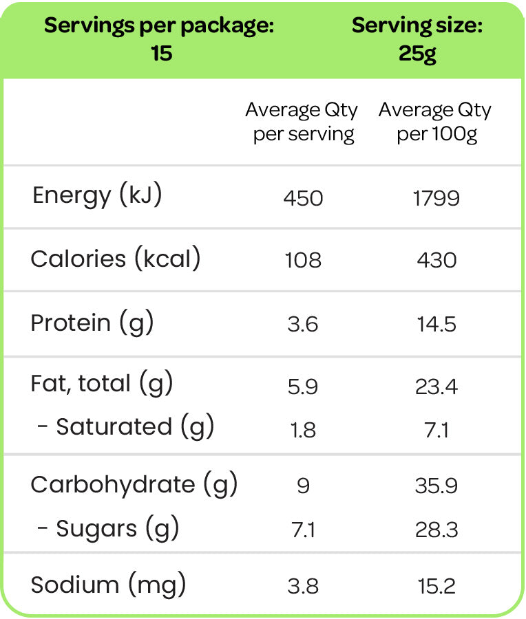 Goodmix Bliss Ball Protein Ball Mix 375g 15 serve  Nutrition Information