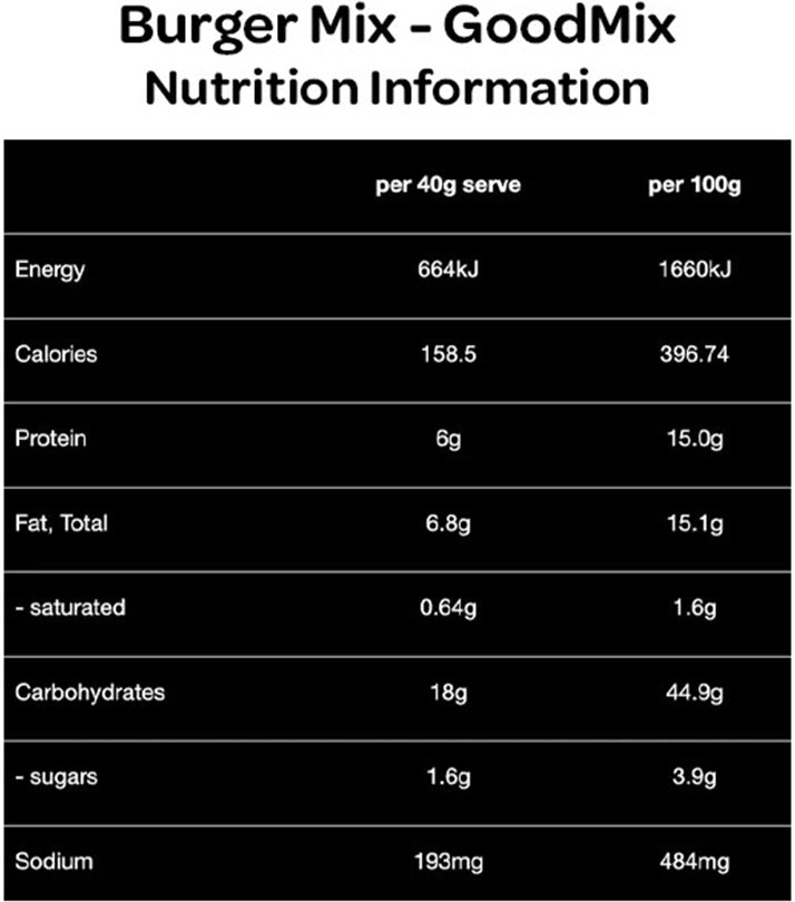 GoodMix - Burger Mix Plant-Based Burger Patties 400g Nutrition Information