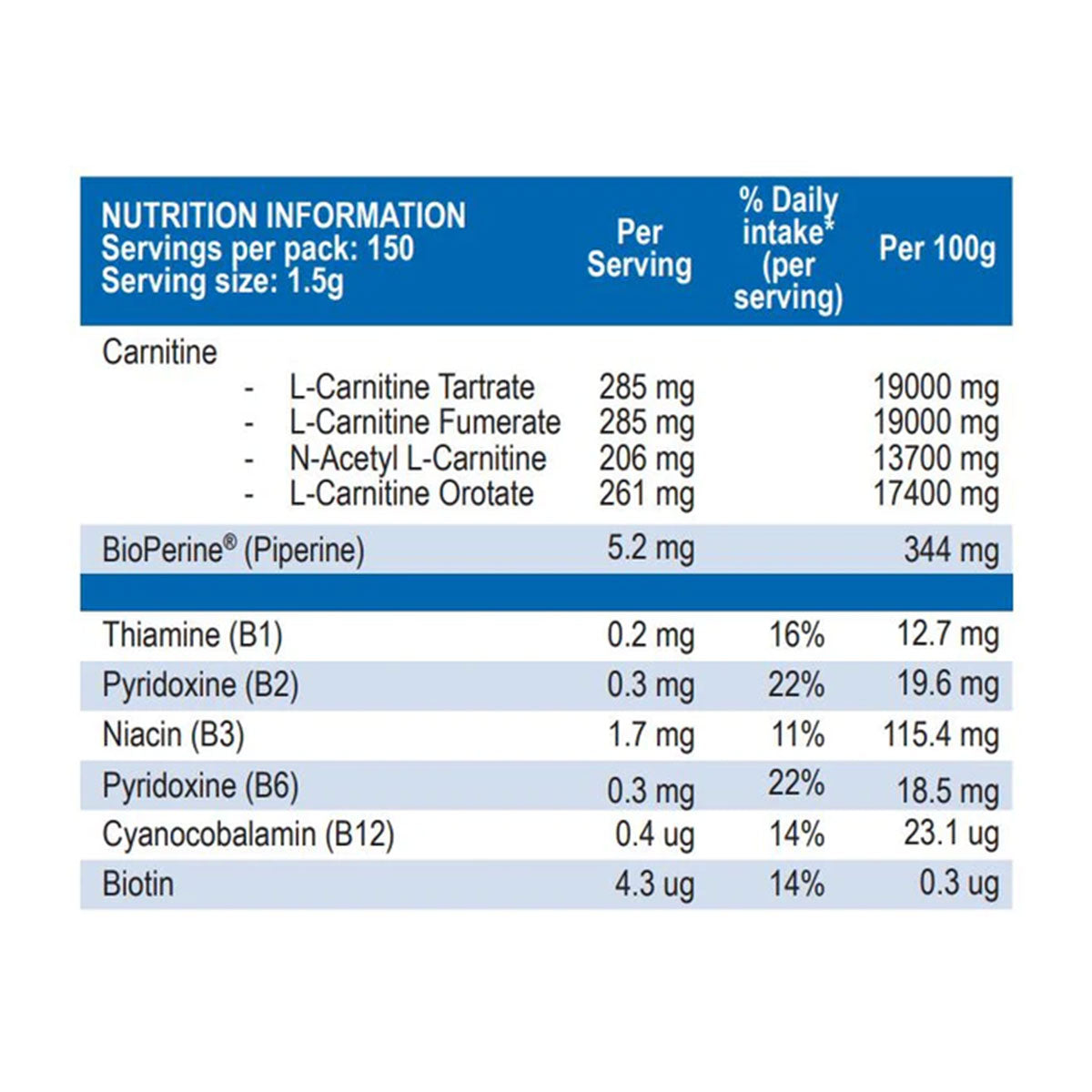 International Protein Carni-Shot (energy supplement) Nutrition Information