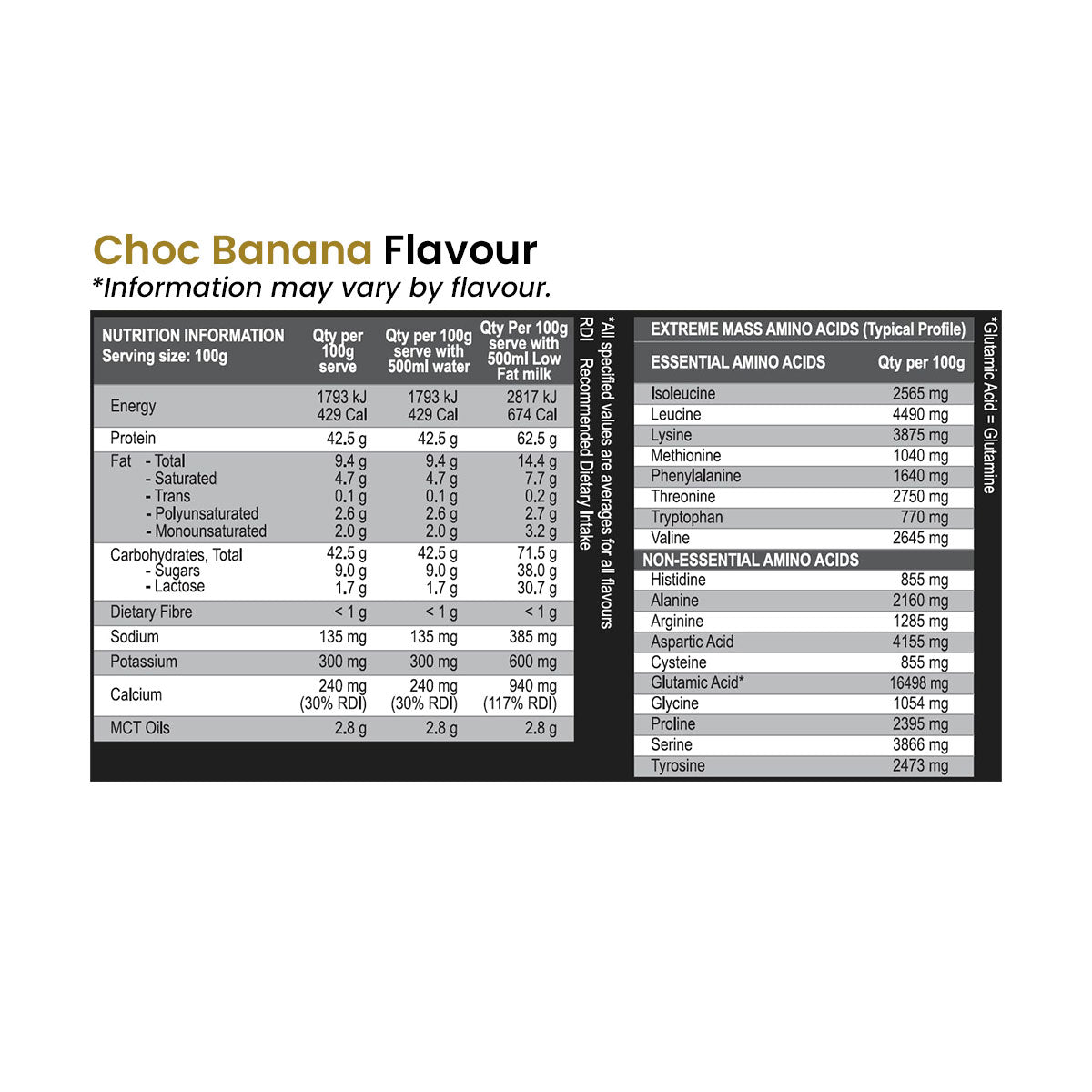 International Protein Extreme Mass Nutrition Information choc banana flavour