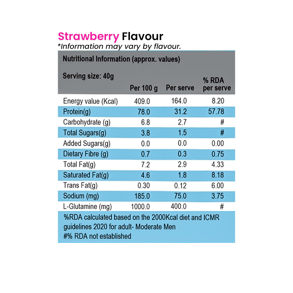 International Protein Superior Whey Nutrition Information for Strawberry Flavour
