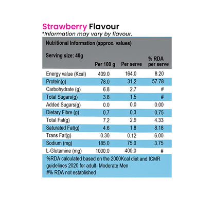 International Protein Superior Whey Nutrition Information for Strawberry Flavour