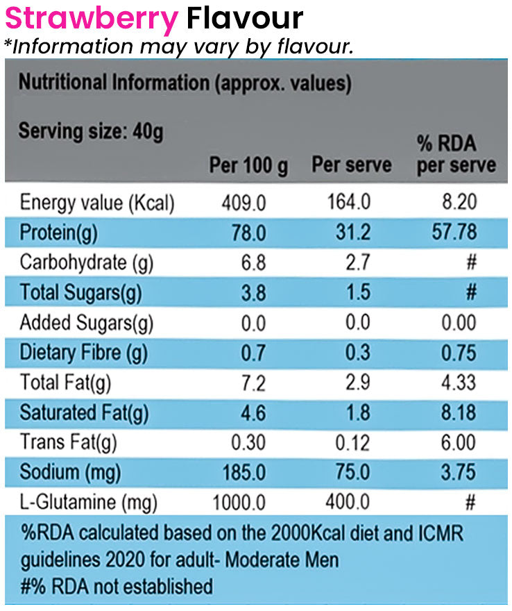 International Protein Superior Whey Nutrition Information for Strawberry Flavour
