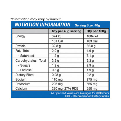 International Protein Protein Synergy Nutrition Information