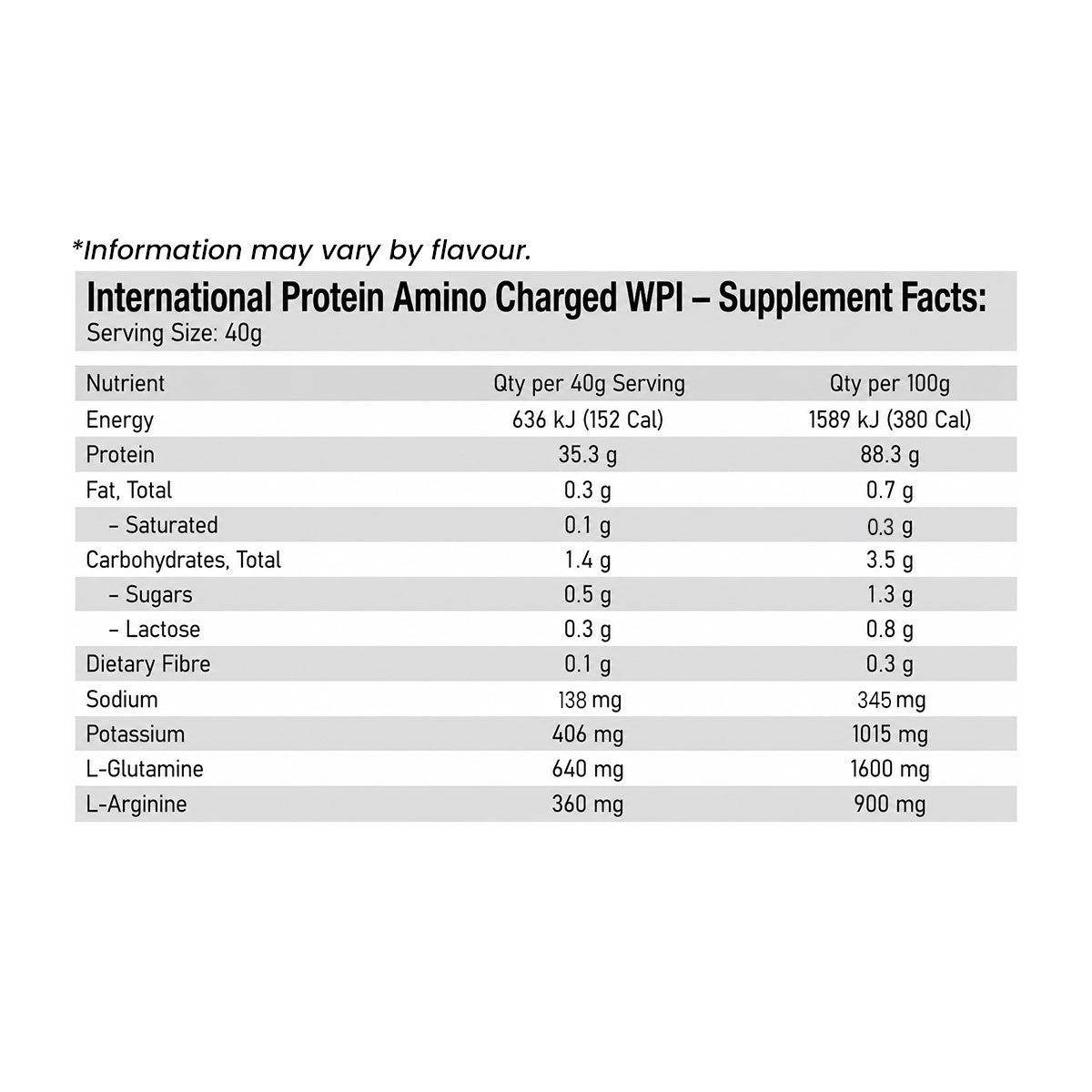 International Protein Amino Charged WPI Nutrition Information