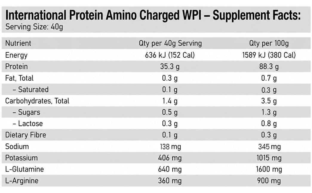 International Protein Amino Charged WPI Nutrition Information