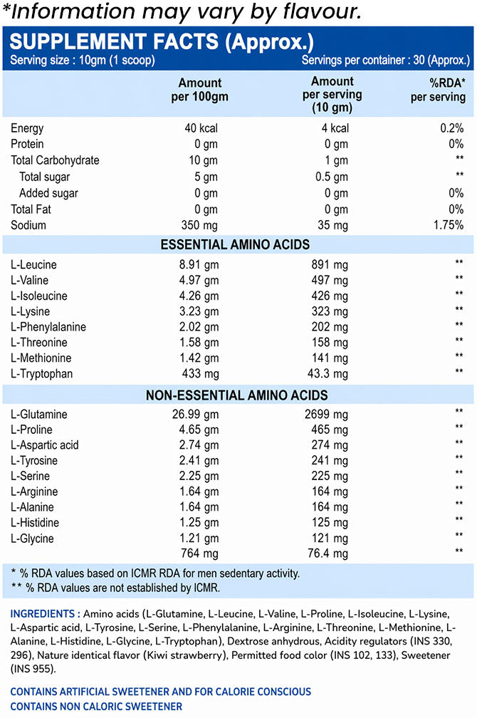 International Protein Complete Aminos Nutrition Information and ingredients
