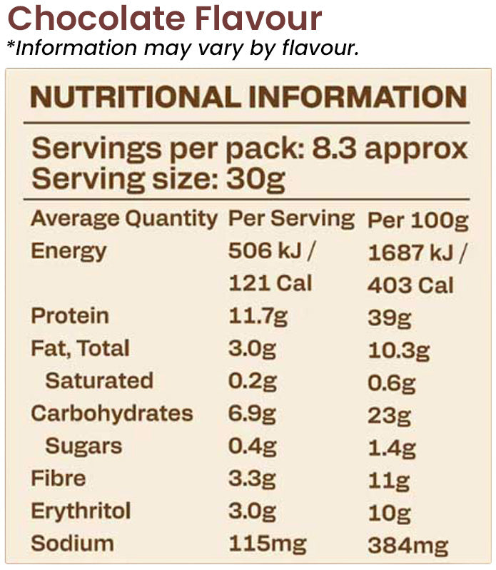 Low Carb Emporium Low Carb Cereal chocolate Flavour Nutrition Information