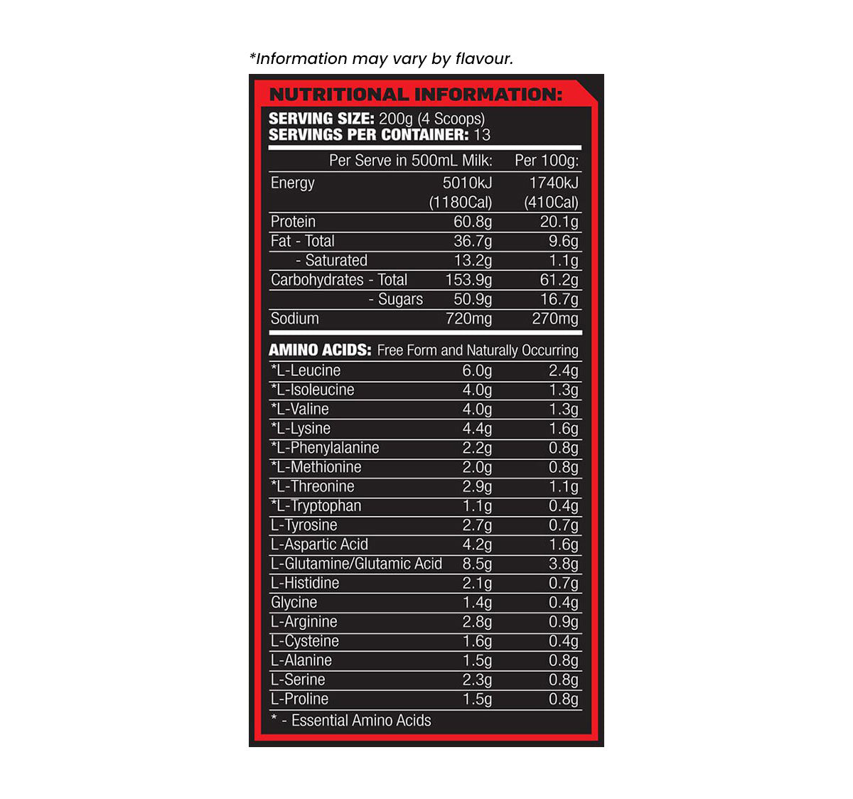 Maxs Absolute Mass Whey Protein Nutrition Information