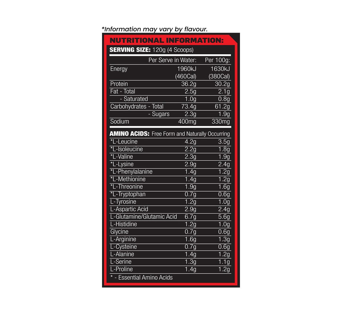 Max's Clean Mass Whey Protein 2:1 ratio Nutrition Information