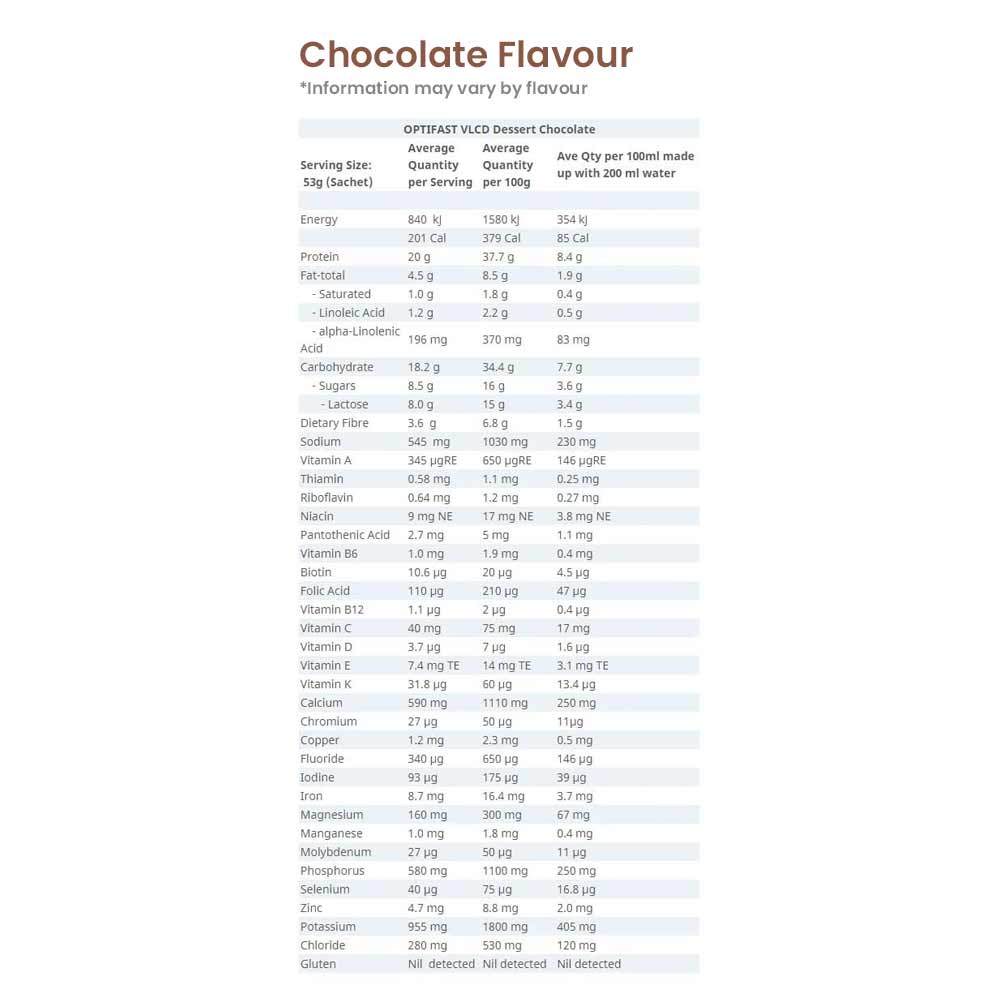 Optifast Dessert VLCD - Chocolate and Lemon Creme Nutrition Information and Ingredients