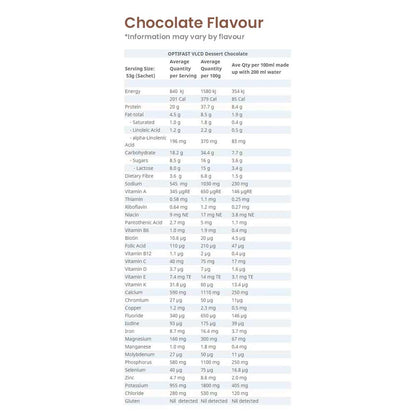 Optifast Dessert VLCD - Chocolate and Lemon Creme Nutrition Information and Ingredients
