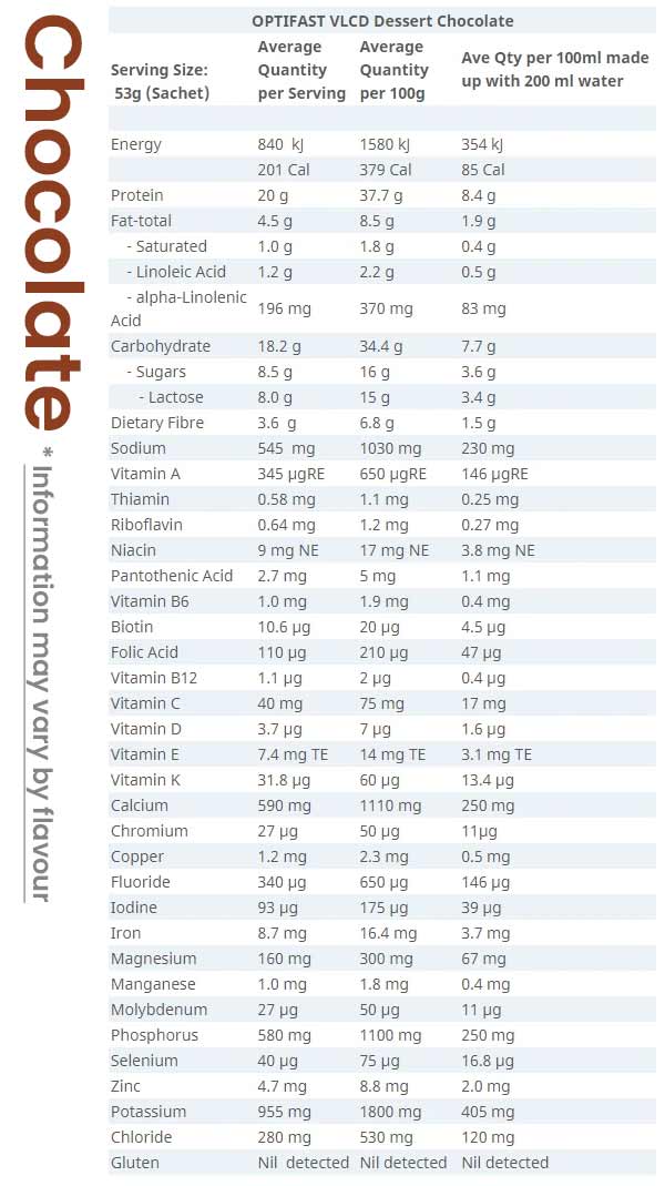 Nestle Optifast Chocolate Dessert Nutrition Information