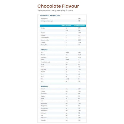 VLCD - Nestle Optifast Shakes 18pack Nutrition Information