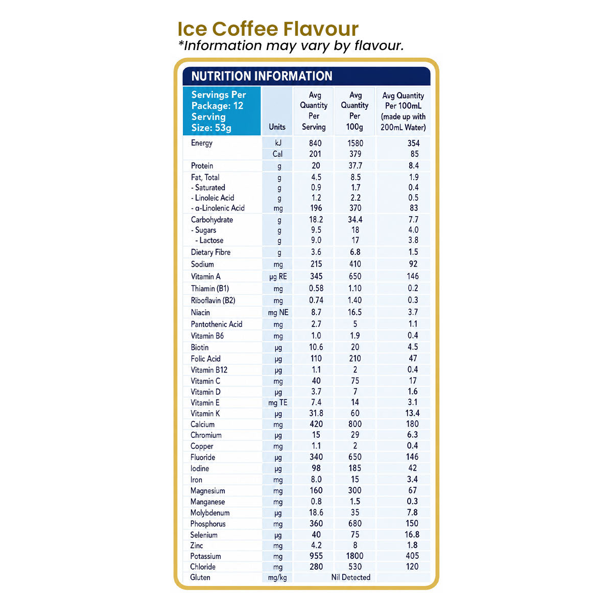 Optifast Shakes VLCD Nutrition Information for Coffee Shake