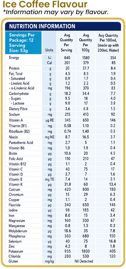 Optifast Shakes VLCD Nutrition Information for Coffee Shake