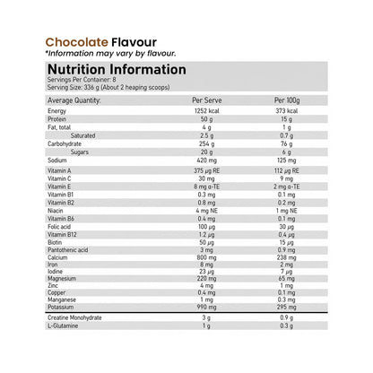 Serious Mass Gainer by Optimum Nutrition Chocolate Flavour Nutrition Information