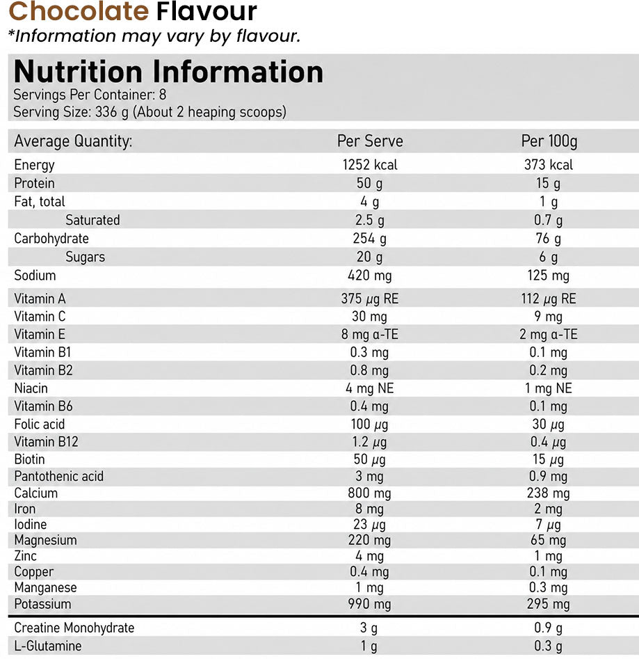 Serious Mass Gainer by Optimum Nutrition Chocolate Flavour Nutrition Information