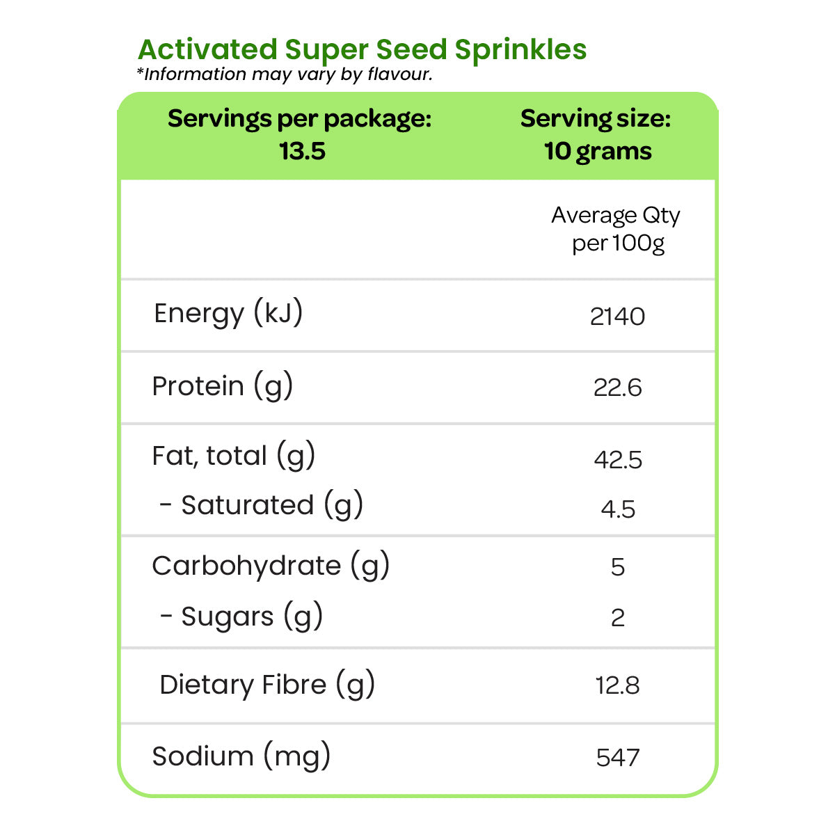 Pimp My Salad Activated Super Seed Sprinkles Nutrition Information