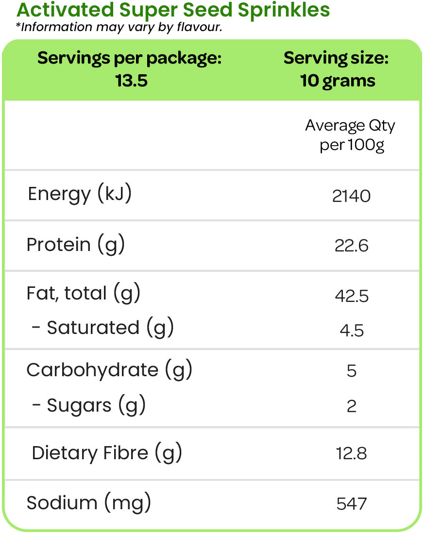 Pimp My Salad Activated Super Seed Sprinkles Nutrition Information