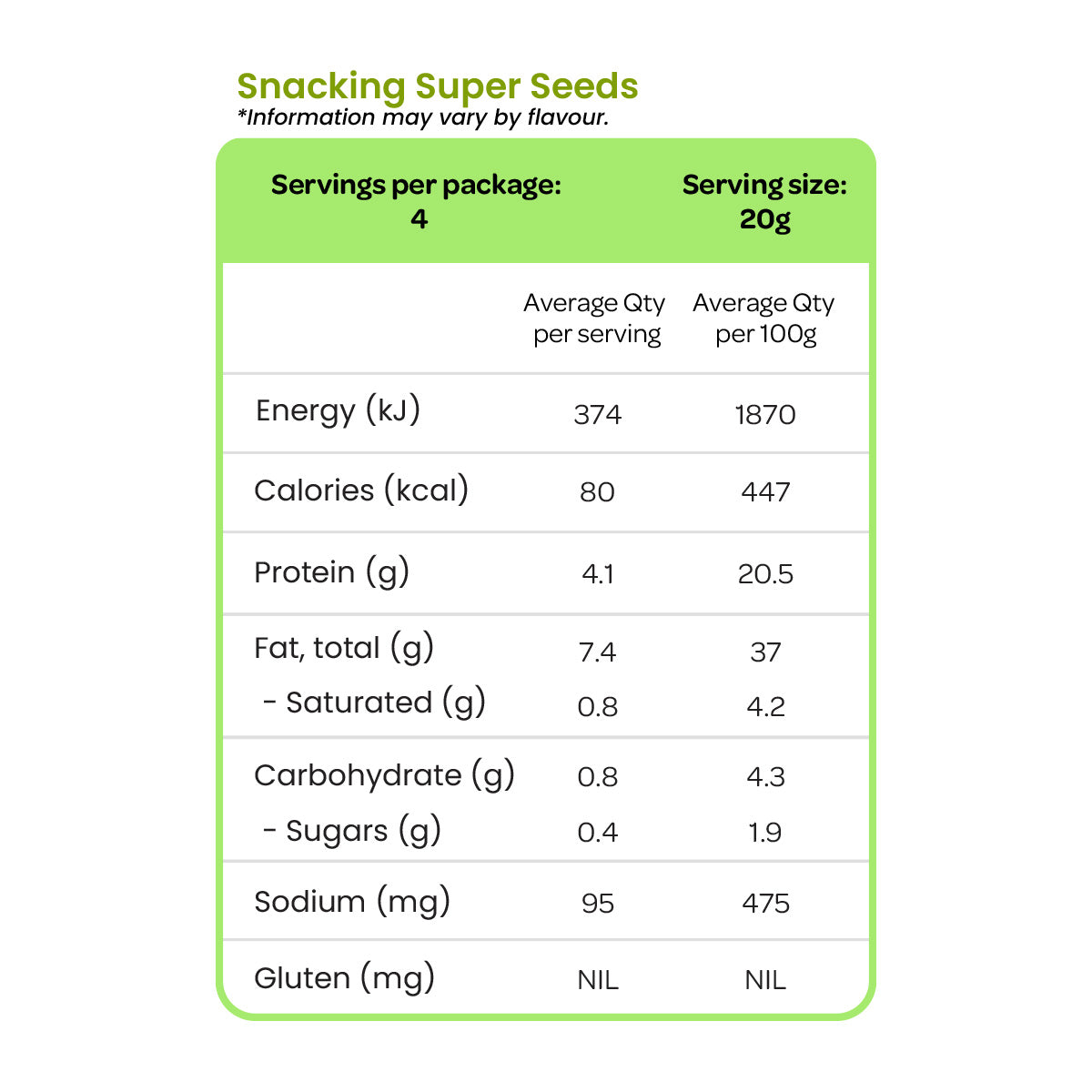 Pimp My Snack - Snacking Seeds 80g - Snacking Super Seeds Nutrition Information