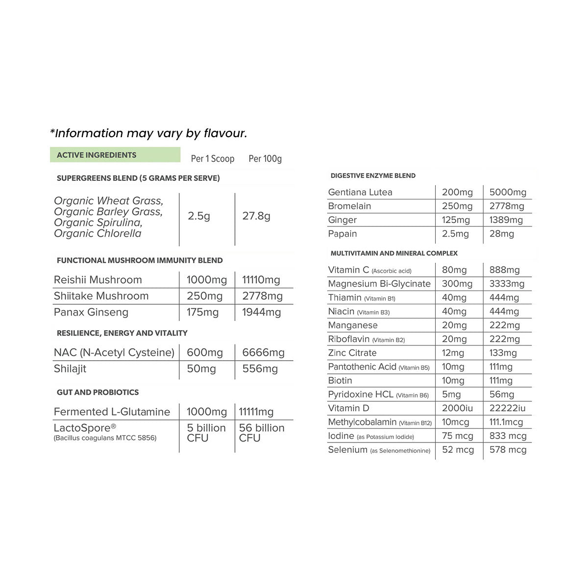 Primabolics Everyday Health Wellness Formula 25 Serves nutrition information and ingredients