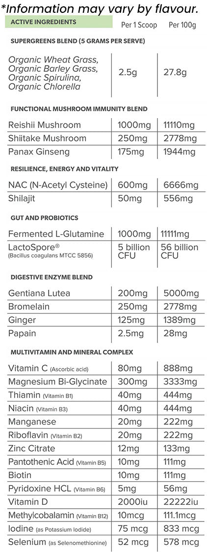 Primabolics Everyday Health Wellness Formula 25 Serves nutrition information and ingredients