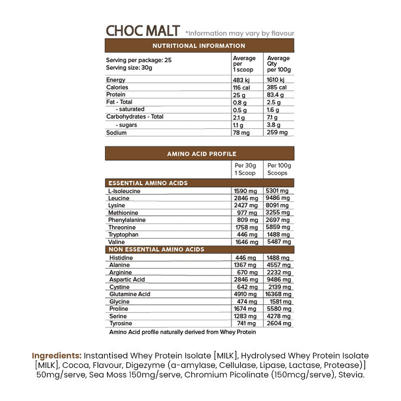 Primabolics Iso-Ripped Whey Protein Isolate Chocolate Malt Flavour Nutrition Information and Ingredients