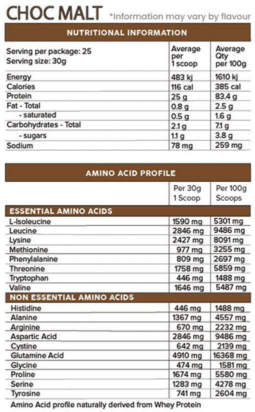 Primabolics Iso-Ripped Whey Protein Isolate Chocolate Malt Flavour Nutrition Information and Ingredients