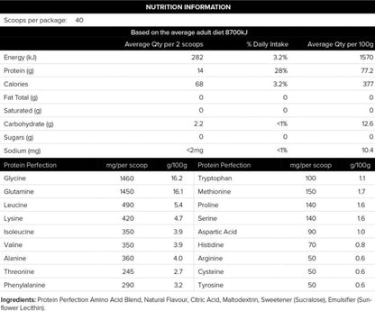 Protein Perfection Protein Water Nutrition Information