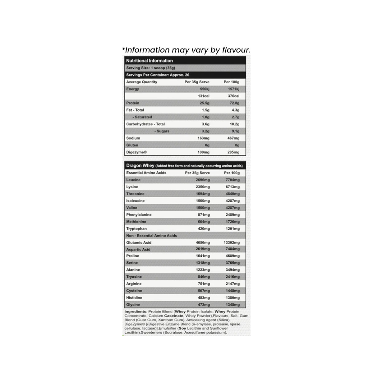 Red Dragon Nutraceuticals Dragon Whey - Nutrition Information and Ingredients