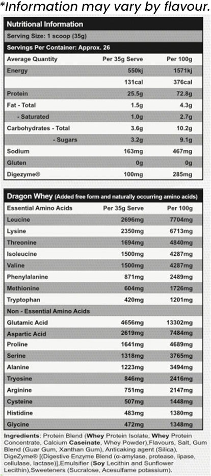 Red Dragon Nutraceuticals Dragon Whey - Nutrition Information and Ingredients