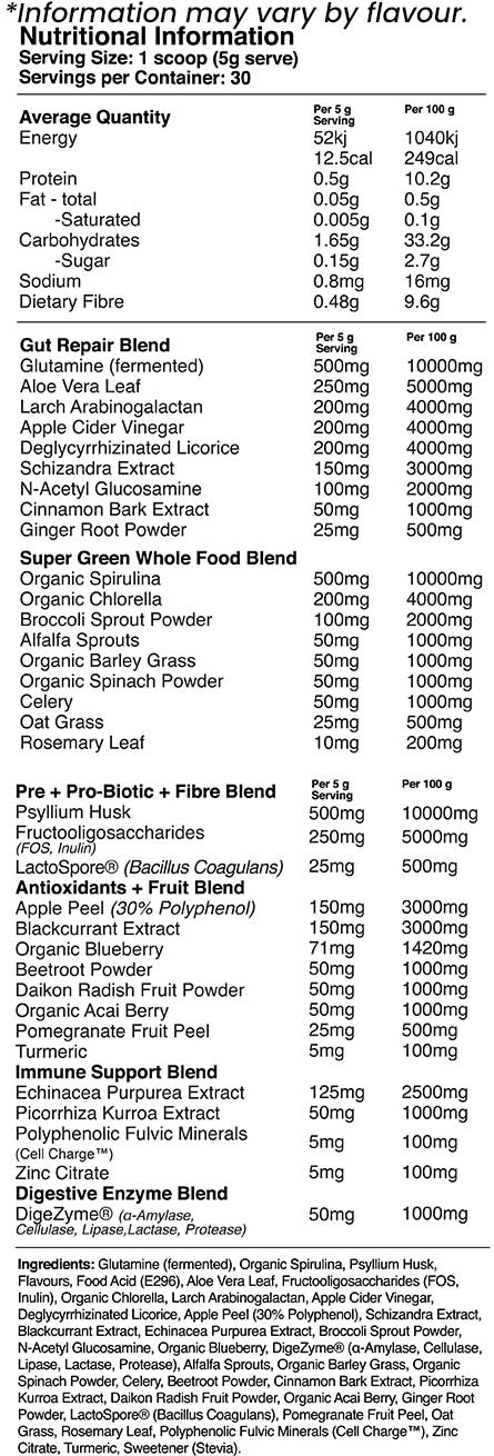 Red Dragon Nutraceuticals Greens Powder 30 scoops 150g - Nutrition Information and Ingredients