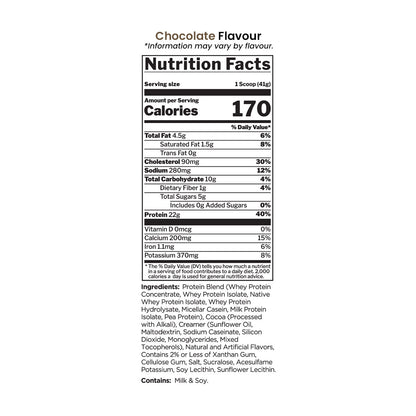 Rule 1 Source 7 Protein nutrition information and ingredients