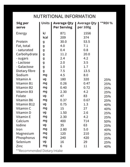 The Manshake nutrition information