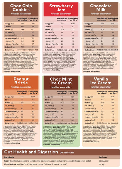 Whey Protein 875g by Feel Good Protein - 5 Flavours