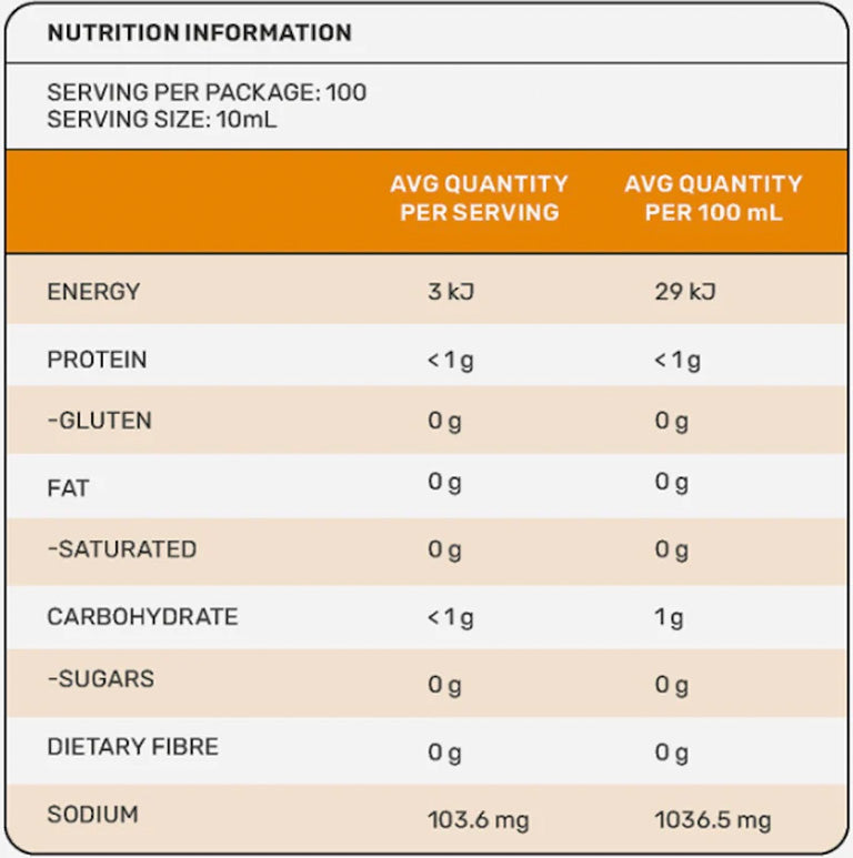 Zerup Zero Sugar Syrup Salted Caramel Flavour Nutrition Information