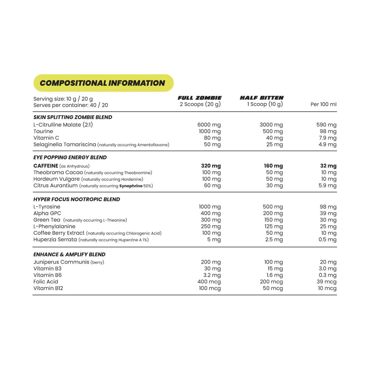 Infected Pre-Workout by Zombie Labs 40 Serves nutrition information and ingredients