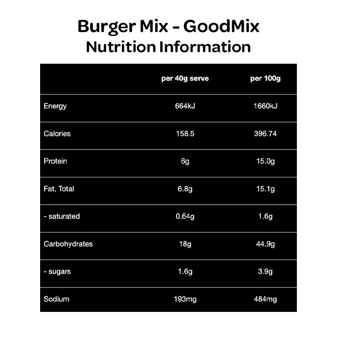 GoodMix - Burger Mix Plant-Based Burger Patties 400g Nutrition Information