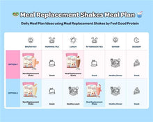 Table of daily meal plan ideas using Meal Replacement Shakes by Feel Good Protein